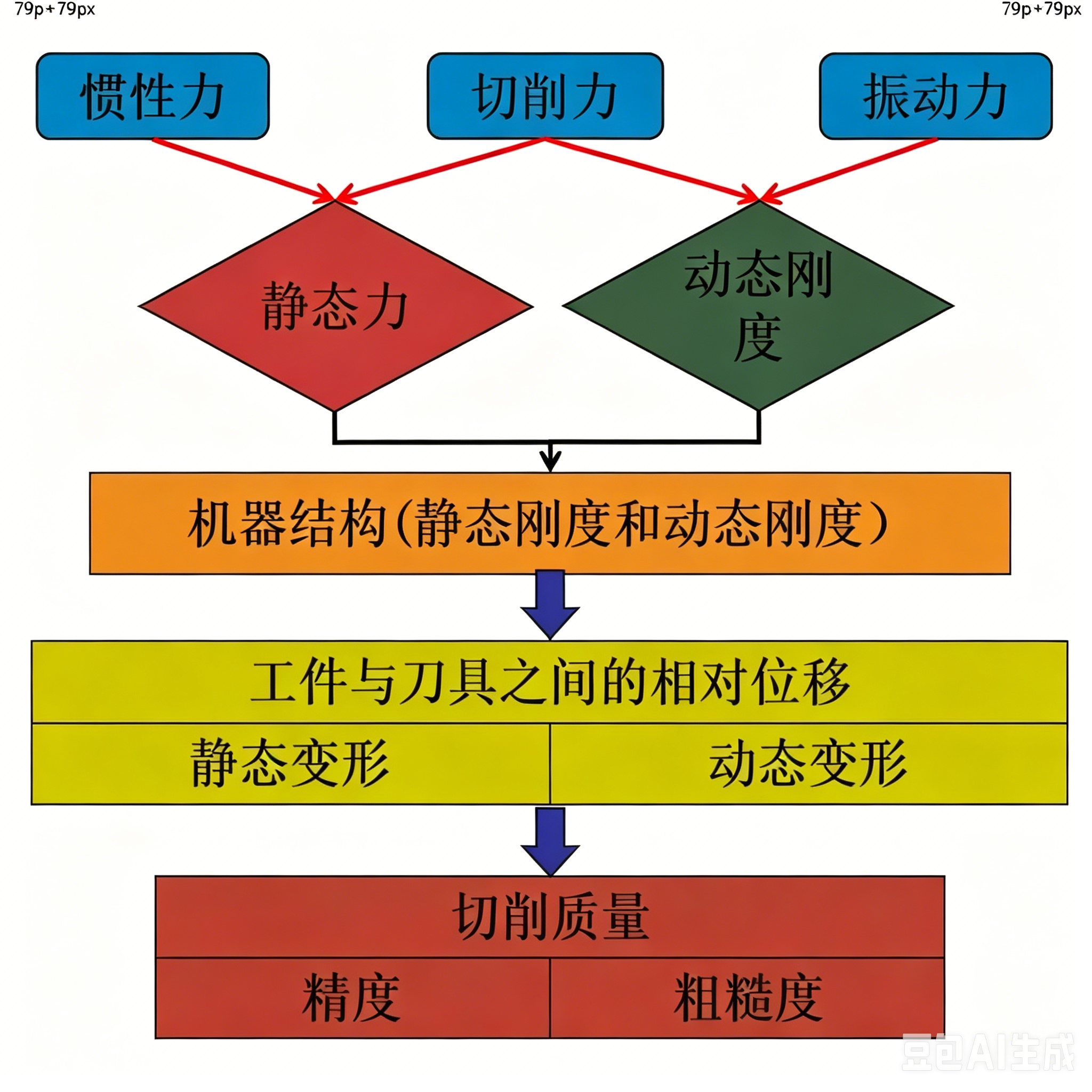 技术交流互近